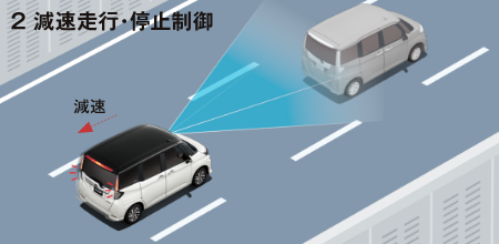 2減速走行・停止制御